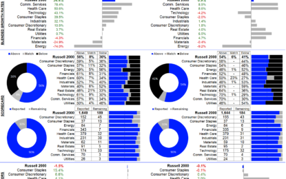 Russell 2000 Earnings Dashboard 24Q3 – Thursday, Nov. 14