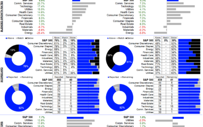 S&P 500 Earnings Dashboard 24Q3 – Friday, Nov. 15