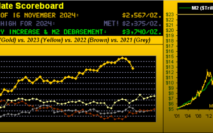 ‘Tis No Surprise, Gold’s Current Demise