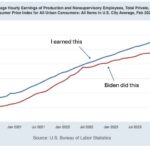 Incomes, Immigration, And The Election