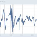 How The Fed Helped Doom The Democrats