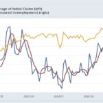 Jobless Claims Continue To Signal Moderate Expansion