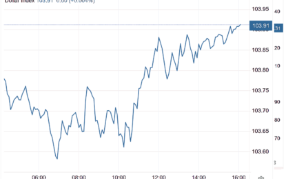 Stocks And Precious Metals Charts – Tumbling Dice