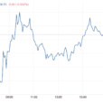 Stocks And Precious Metals Charts – Risk In Equities Remains Elevated