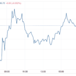 Stocks And Precious Metals Charts – Risk In Equities Remains Elevated