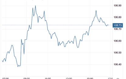 Stocks And Precious Metals Charts – Risk In Equities Remains Elevated