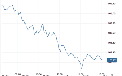 Stocks And Precious Metals Charts – A Small Gain