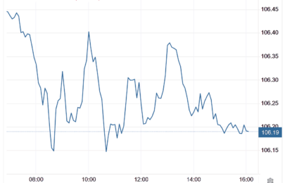 Stocks And Precious Metals Charts – Gold And Silver Continued To Rally