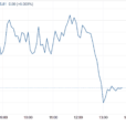 Stocks And Precious Metals Charts – Stocks Bounced