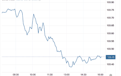 Stocks And Precious Metals Charts – Popcorn And Noodles