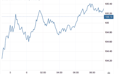 Stocks And Precious Metals Charts – Rate Decision This Thursday