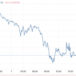 Stocks And Precious Metals Charts – Stocks Are Getting Extra Crispy