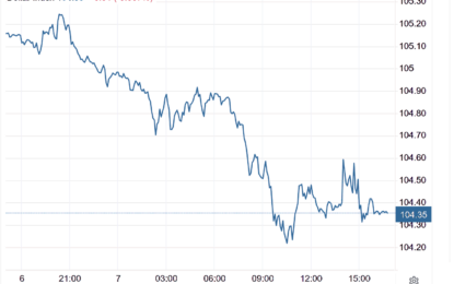 Stocks And Precious Metals Charts – Stocks Are Getting Extra Crispy