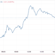 Stocks And Precious Metals Charts – VIX At An Extreme Low