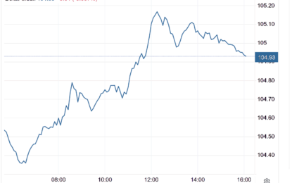 Stocks And Precious Metals Charts – VIX At An Extreme Low