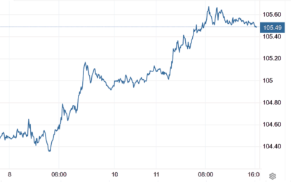 Stocks And Precious Metals Charts – Euphoria In Stocks