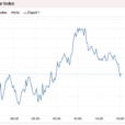 Stocks And Precious Metals Charts – They Never See It Coming