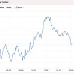 Stocks And Precious Metals Charts – They Never See It Coming