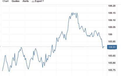 Stocks And Precious Metals Charts – They Never See It Coming