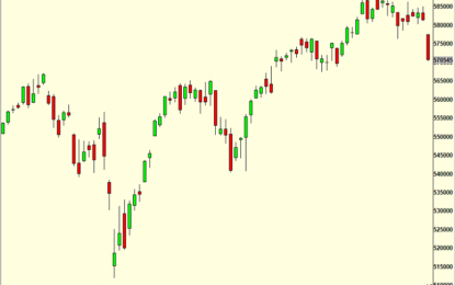 Election Model Tightens With Weak Employment And Market Selloff