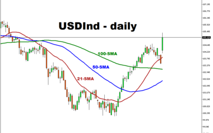 US Elections: Trump Triumphs! What Lies Ahead For Markets?