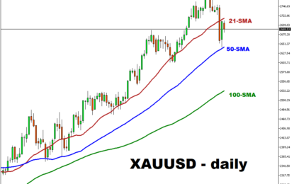 XAUUSD & Brent Decline After Fed Cut And Trump Win