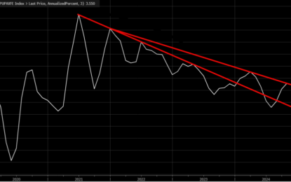 Rates And The Dollar Continue To Melt Up As Stocks Stall Out