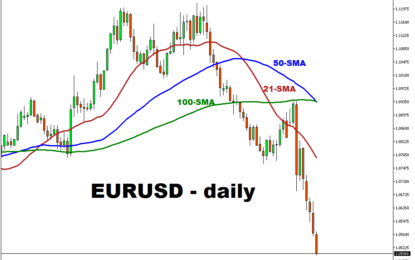 EURUSD Set For 5th Consecutive Day Of Losses?