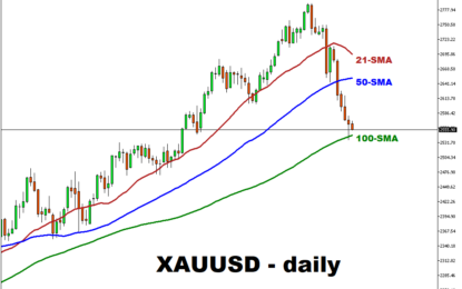 XAUUSD & BRN Are Under Pressure Amid Stronger Dollar