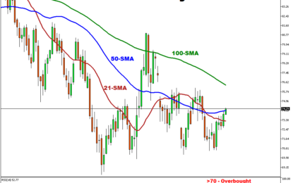 Brent Prices Surge Amid Geopolitical Tensions