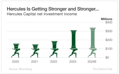 Hercules Capital: Is Its 10% Yield As Strong As It Looks?