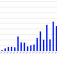 Are The Current All-Time Highs In The European ETF Industry Inflows Fostering Future Growth?