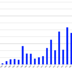 Are The Current All-Time Highs In The European ETF Industry Inflows Fostering Future Growth?