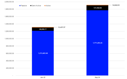 Are Active/Semi-Active ETFs Keeping Up With Growth Expectations Of Market Participants?