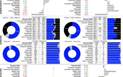 Russell 2000 Earnings Dashboard 24Q3: Thursday, Nov 28