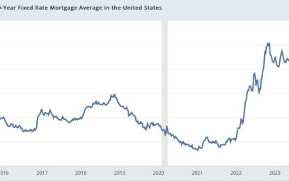 It’s Not Just Corporate Profits, The Long Leading Housing Sector Is Also Under Pressure