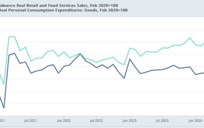 Real Retail Sales Jump Nicely, But We’re Not Out Of The Woods On Consumption Just Yet