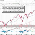 Market Briefing For Monday, November 11