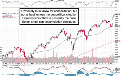 Market Briefing For Monday, November 11