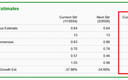 Bear Of The Day: Nike 
                    
Growth is Slowing at Nike
Relative Weakness for NKE Shares
Nike: The Future is Uncertain