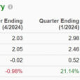 Bull Of The Day: Target