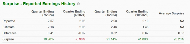 Bull Of The Day: Target