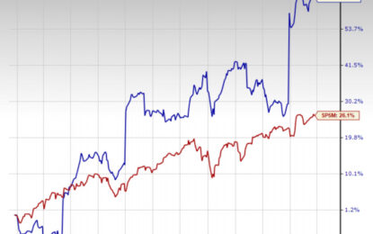 Bull Of The Day: Garmin 
                    
Analysts Boost Garmin’s Earnings Estimates