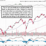 Market Briefing For Monday, Nov. 25