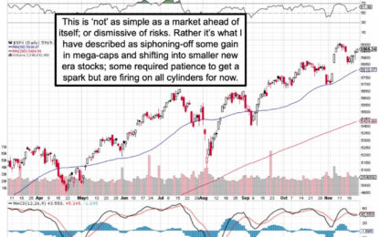 Market Briefing For Monday, Nov. 25