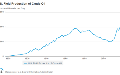 U.S. Shale Revolution Slows Down: The Start Of A Decline?