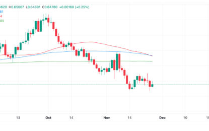 AUD/USD Bounces After Australian Trimmed Mean CPI Data, Fed Rate-Cut Bets