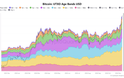 Bitcoin Hits $90K Milestone—Is A Path To $100K On The Horizon? Analyst Weighs In