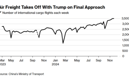 Air Cargo Flights From China Jumps 73 Percent In Mad Rush To Avoid Trump’s Tariffs