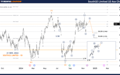 Unlocking ASX Trading Success – South32